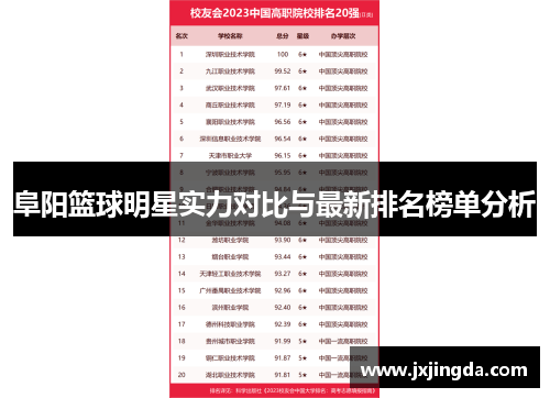 阜阳篮球明星实力对比与最新排名榜单分析